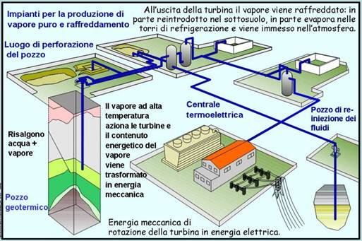 Descrizione: http://www.uniurb.it/geotermia/images/alta_entalpia.jpg